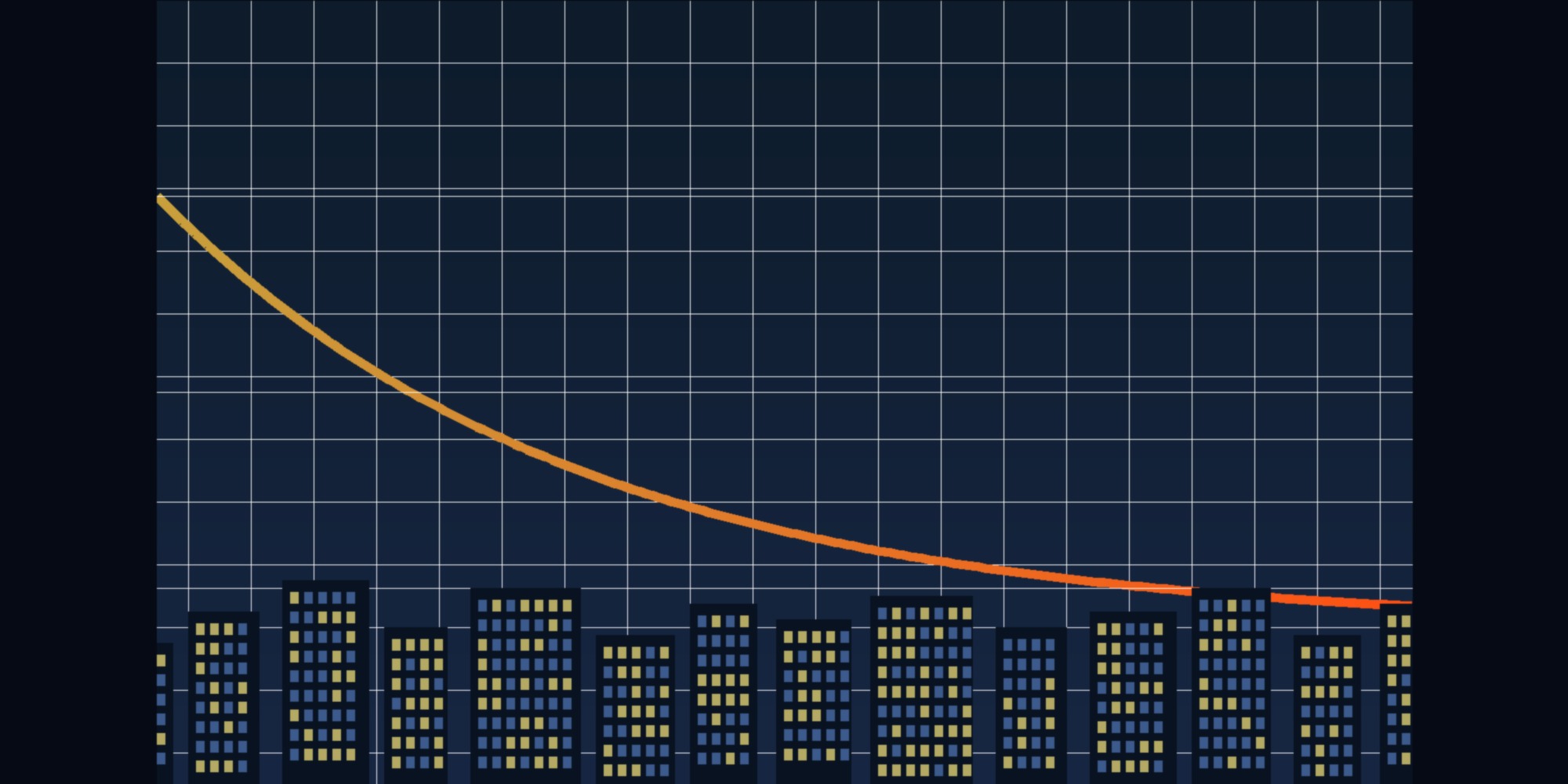 Abstract declining purchasing power curve against city skyline — policy journal aesthetic depicting inflation's erosion of housing affordability